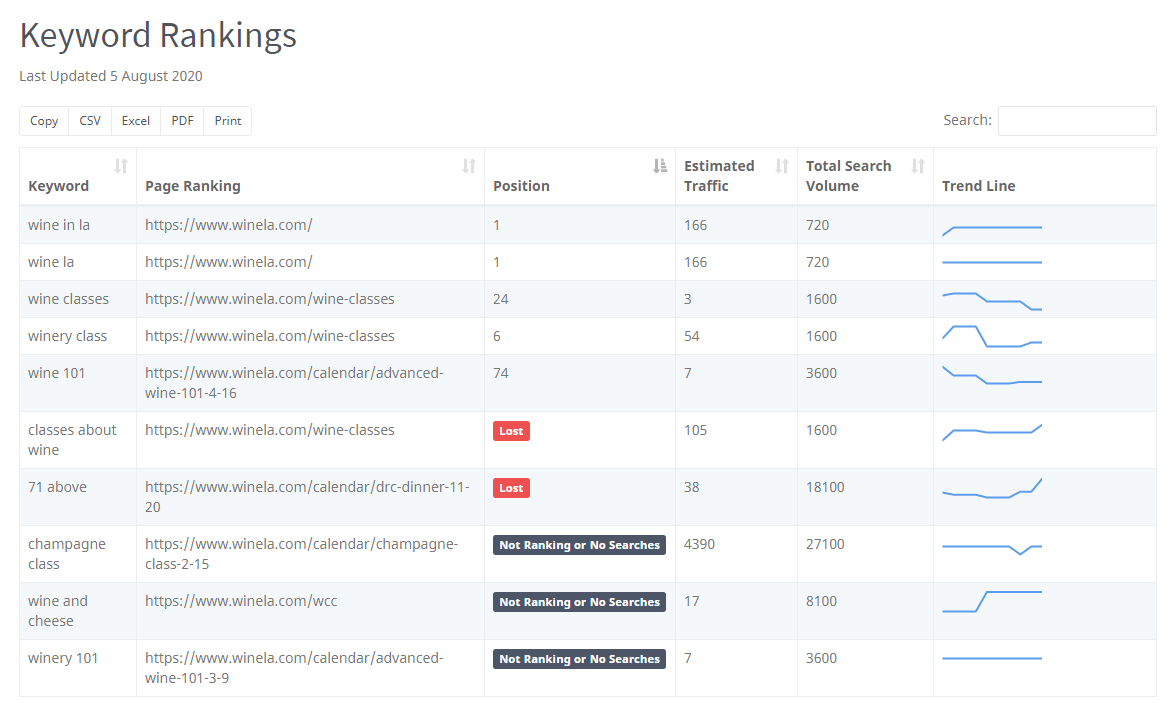 keyword tool